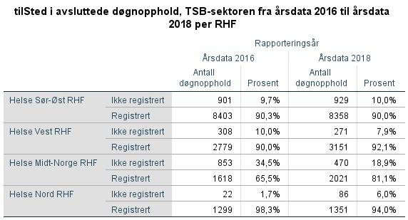 Kodingspraksis