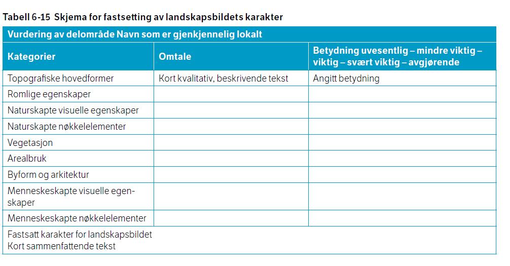 Fastsetting av