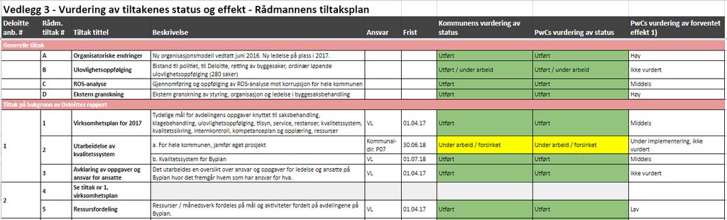 Forklaring til detaljer i