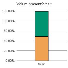 1233 ULVIK Gran 175