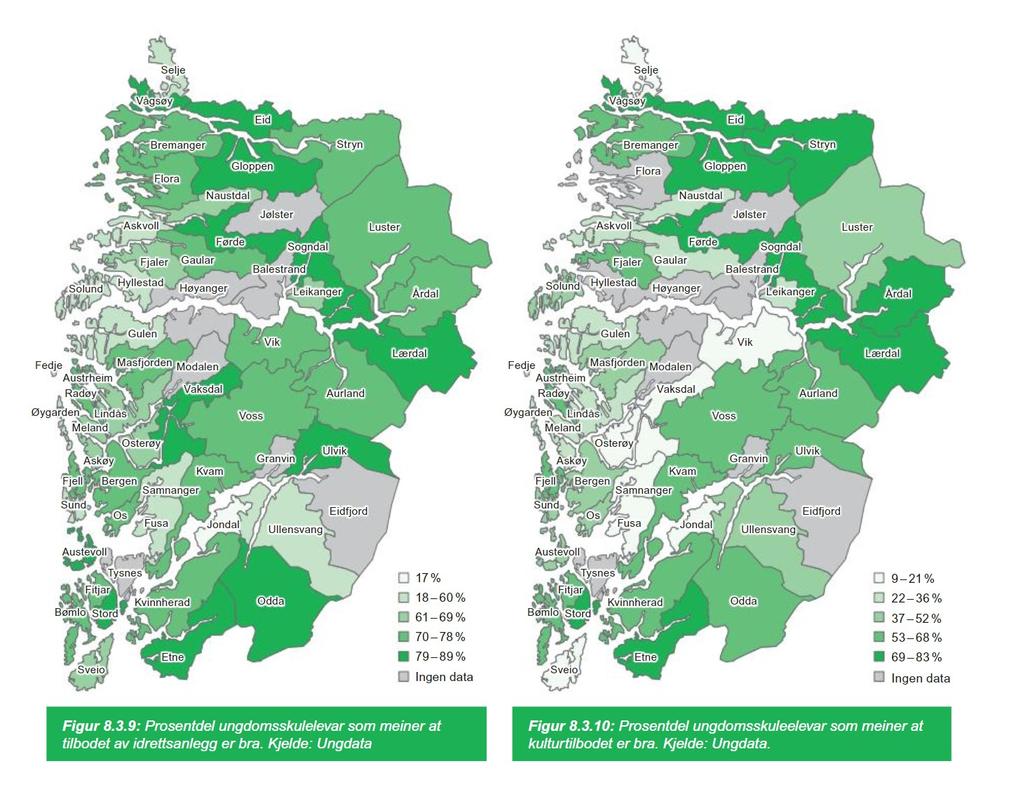 1: Idrettsanlegg 2: Kulturtilbod Kultur 1: Eit fleirtal av ungdom opplev at tilbodet av idrettsanlegg er bra 2: Samanlikna med