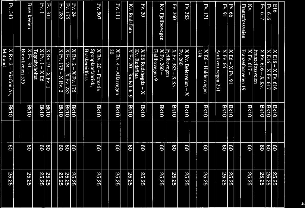 4 E16 XE18 XFv.616 BkiO Fv.616 XE16 XFv.617 BkiO Fv.617 XFv.616 XKv. BkiO Franzefossveien Kv. X Fv. 617 SkiO Franzefossveien Franzefossveien 19 Fv.66 XE6 XFv.91 SklO Fv.91 XFv.