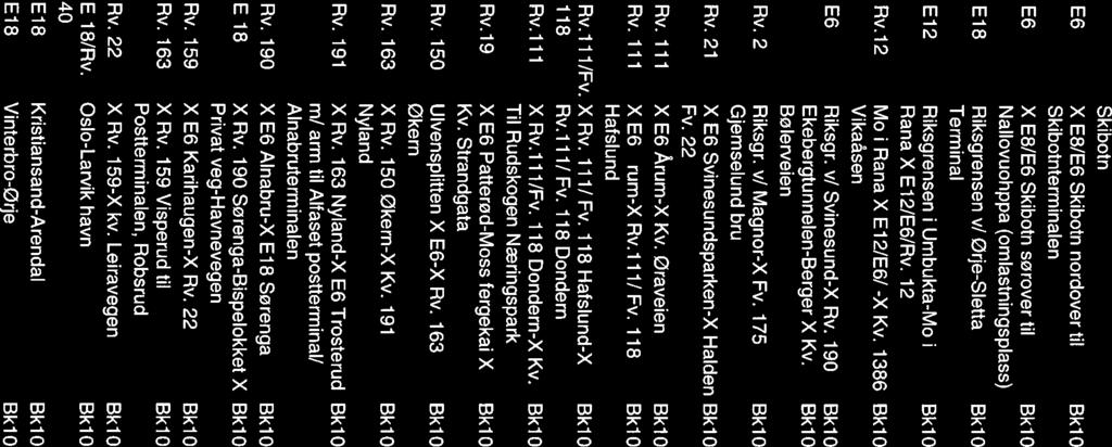 Skibotn E6 X E81E6 Skibotn nordover til Bkl 0 Skibotnterminalen E6 X E81E6 Skibotn sørover til BklO F Nallovuohppa (omlastningspiass) E18 Riksgrensen vi ørje-sletta BklO ~ Terminal E12 Riksgrensen i