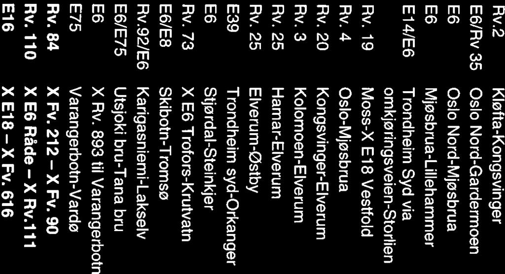 Rv.2 Kløfta-Kongsvinger BklO ~5,25 E6/Rv 35 Oslo Nord-Gardermoen BklO ~j E6 Oslo Nord-Mjosbrua BklO 1 JE6