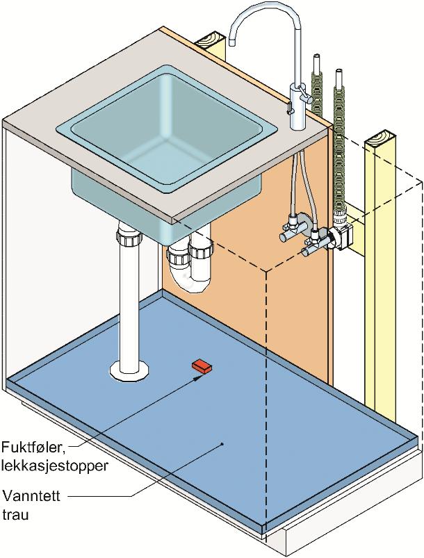SINTEF Teknisk Godkjenning - Nr. 20359 Side 5 av 6 Gjennomføringer i tørre soner Det er ikke krav til vanntett rørgjennomføring i vegg til tørre rom som kjøkken og toalettrom.