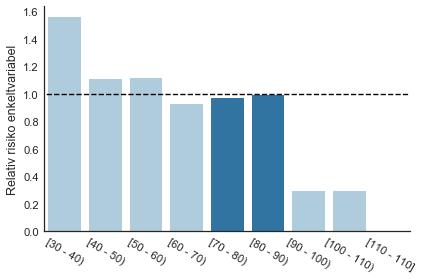 (r<200m) Fartsgrense 70-80