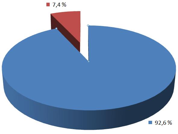 Ambulansetjenesten i distrikter Lite oppdragsgrunnlag og pasienttid Aktivtid Høye