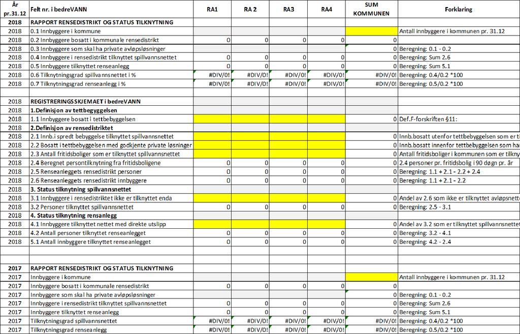 For hver kommune som leverer ligger det et skjema for definisjon av rensedistrikt og tilknytning til renseanlegget fra den aktuelle kommunen. Alle de rosa feltene må fylles ut.