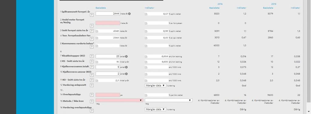 6.3 Registrering av data på Avløpstransport (kommunenivå) 6.3.1 Anlegg, drift og fornyelse De fleste dataene i dette skjemaet blir importert fra KOSTRA skjema 26A, se felt merket med K.