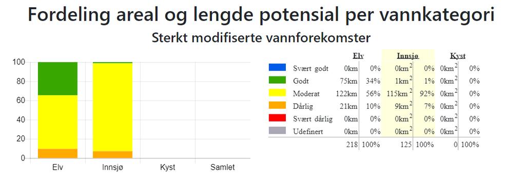 Du kan lese litt mer om dette i Hovedutfordringer for vannregionen. Kan noen av bedriftene i Kleiva med industri, eller for eksempel Torpomoen med brannøvelser, ha utfordringer på dette?