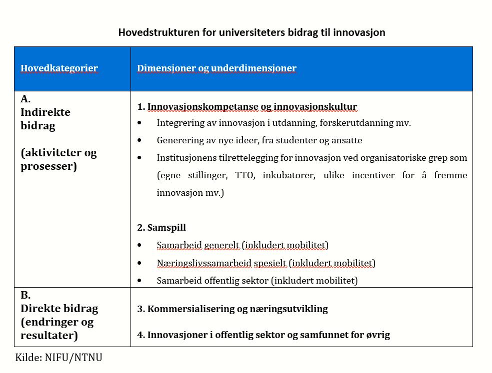 Indikatorer for synliggjøring og