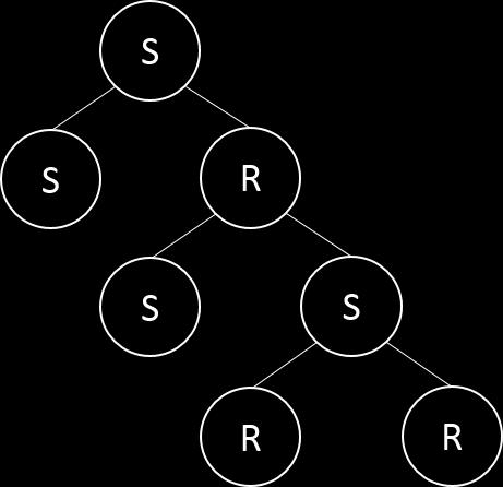 hoyre); if (h == -2) return h; if (Math.abs(v-h) > 1) return -2; return (Math.