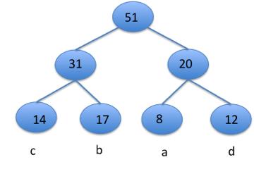 - 4 poeng for hvert tre. 2 poeng for riktig forklaring. 2 poeng for riktig tre.