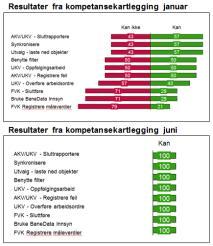 faglig og tverrfaglig