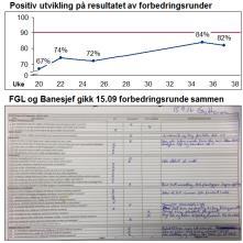 via tavlemøter «Go to Gemba»