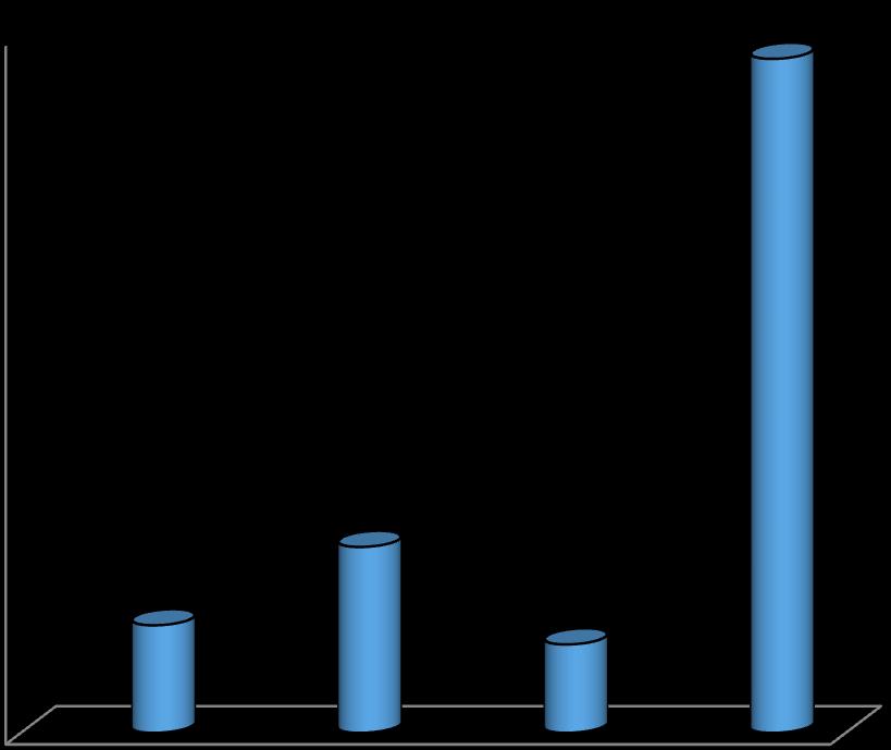 Mengde, fordelt på type last, desember 015 Vardø sjøtrafikksentral benytter følgende fordeling av UN-nummer i rapporten: Type last Råolje 167 UN nummer 100000 1000000 1 159 986 Tungolje/ residual