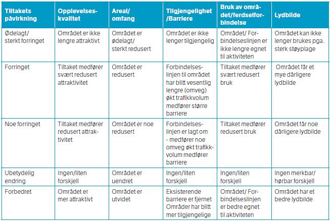 Figur 6 Påvirkningsfaktorer 3.