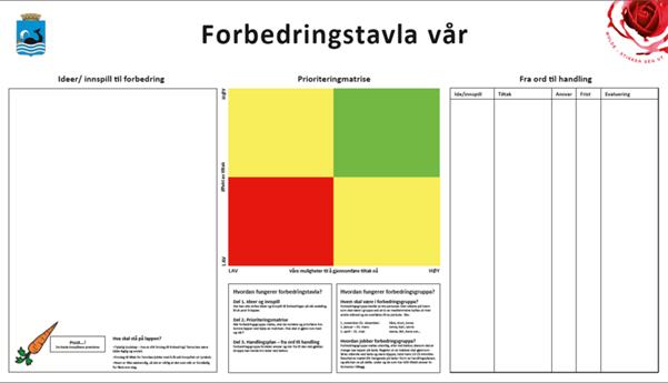 Kontinuerlig forbedring