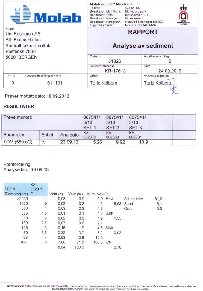 Vedleggstabell 5.