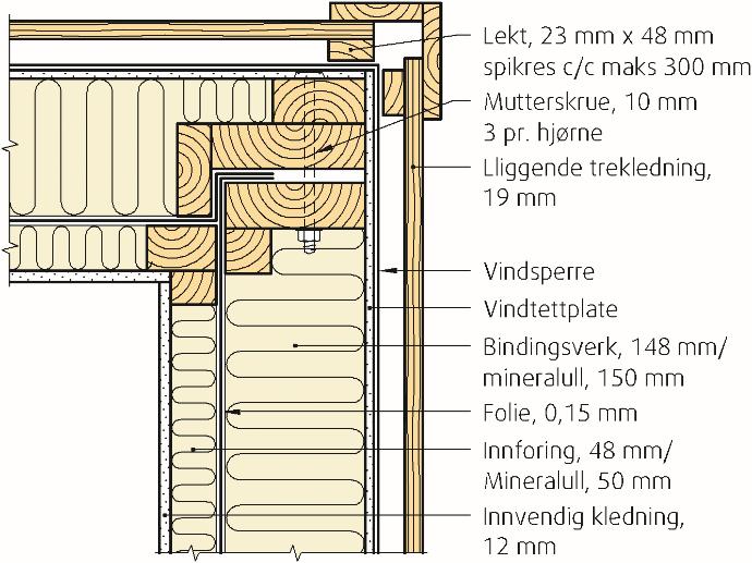 SINTEF Teknisk Godkjenning - Nr. 2505 Side 3 av 7 Tabell 1 forts.