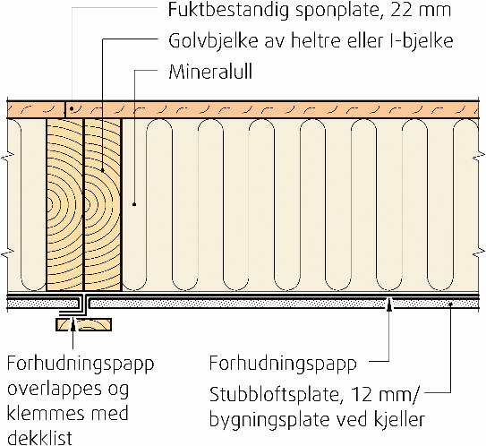 SINTEF Teknisk Godkjenning - Nr.