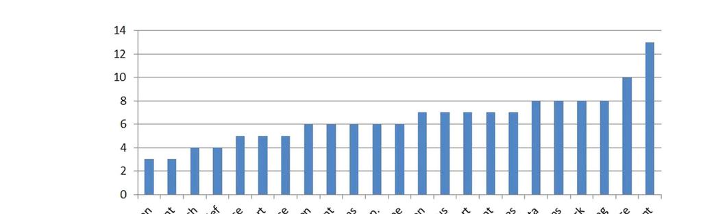 Ledelse er nøkkelen til å lykkes med lean 18