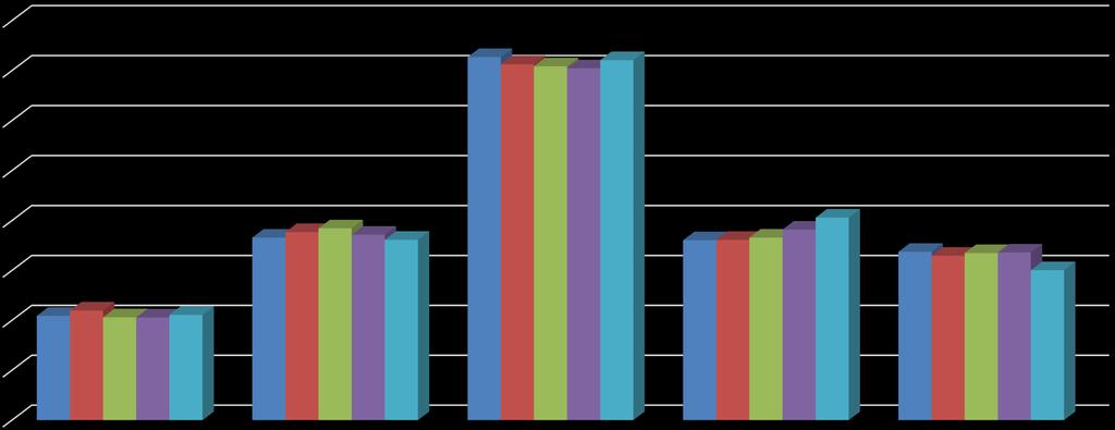 Hvem går pengene* til 40% 35% 30% 25% 20% 15% 10% 5% 0% Barnehage Skole Helse og