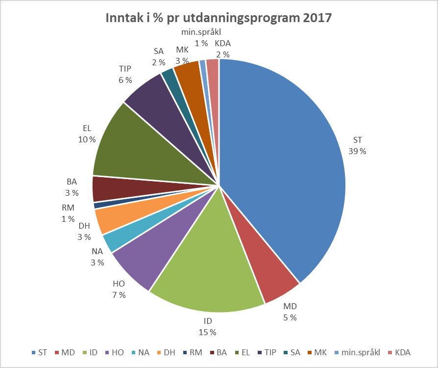 INNTAK VGO