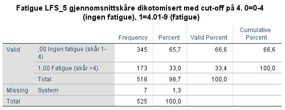 Her er det viktig at studenten er oppmerksom på hvor cut-off for kodetall 1 går, dersom de velger 5 through highest så mister de 56 cases det er viktig at de velger å angi verdien med desimaler 4.