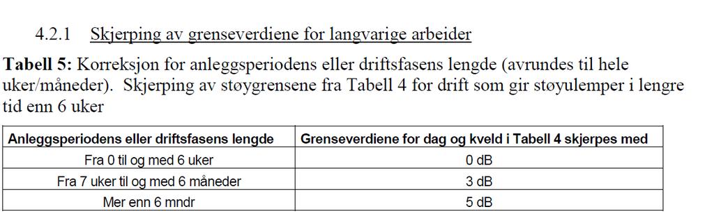 Del 3, Bygg og