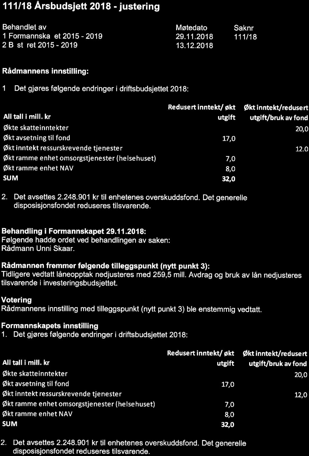 111/18 Årsbudsjett 2018 -justering Behandlet av 1 Formannska et 2015-2019 2 B st ret 2015-2019 Møtedato 29. 11. 2018 13. 12.2018 Saknr 111/18 Rådmannens innstilling: 1.