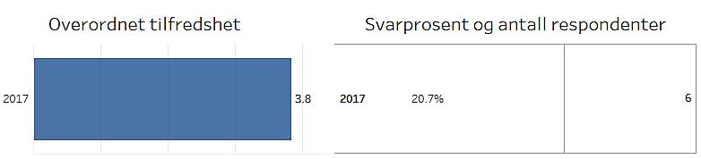 «alt i alt fornøyd