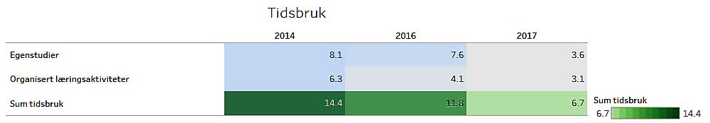 Vedlegg I18 MBA i teknologiledelse 6.