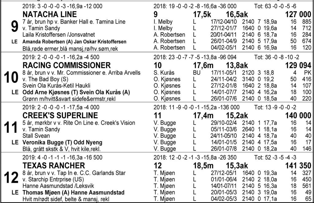 Tips: 11-6-7-5. 11 Creek s Superline vant ni løp på elleve starter i fjor og imponerte stort.