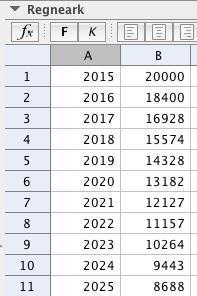 Oppgave 5 a Vi løser oppgaven med regneark. Vi setter årstallene i kolonne A. Vi starter med 2015 i celle A1 og fortsetter helt til 2025 i celle A11.