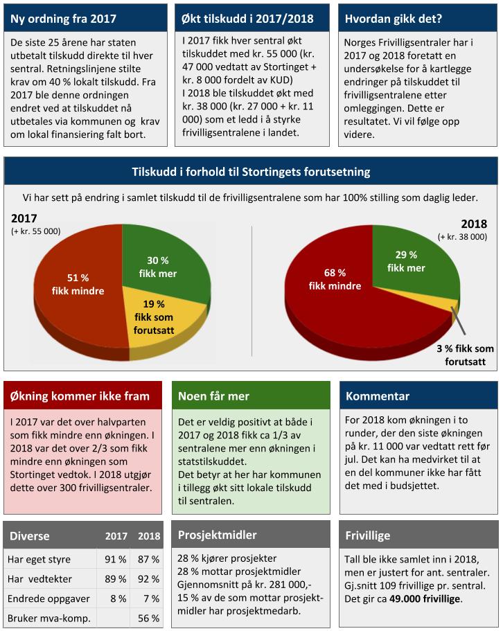 Spørreundersøkelsen 2018 Norges