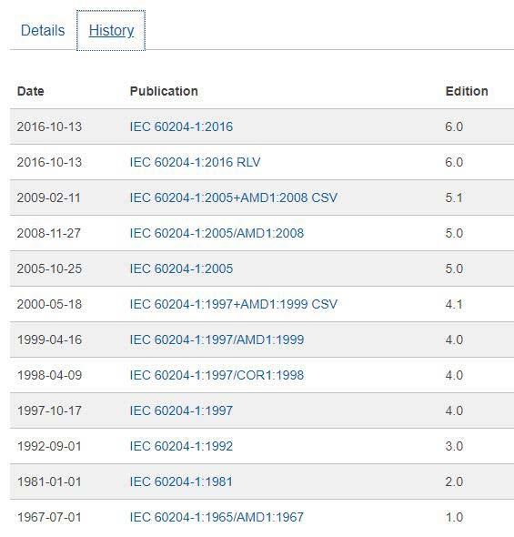 Fra utgave 1. 1965, og til utgave 6. 2018 Edition 7 202X?