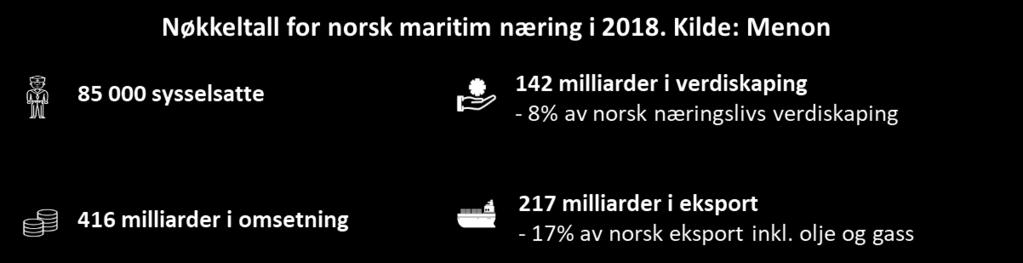 En av Norges viktigste næringer Norge er en maritim stormakt.