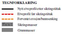 Typisk utførelse av erosjonssikring av skråning er vist i Figur 3-12. Tabell 3-2 Beregning av steinstørrelse for erosjonssikringen (Dside).