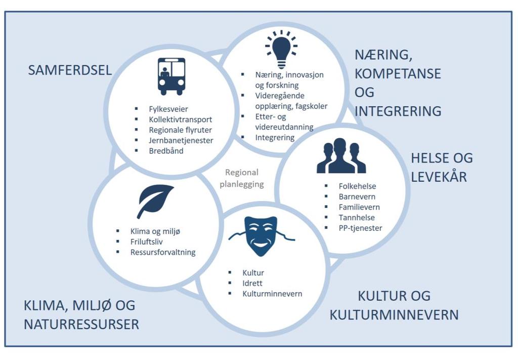 Hvilke følger får regionenes nye oppgaver og myndighet for kommunene?