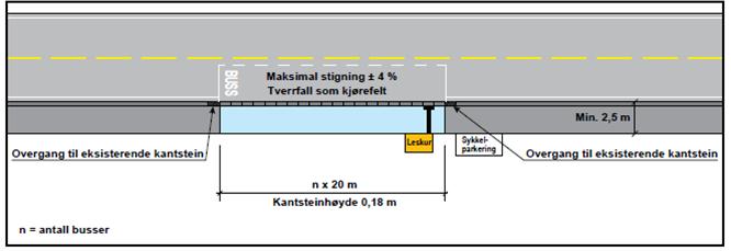 trale deler av byen bør kunne benyttes av eventuelle, framtidige førerløse busser som kanskje skal prøves ut allerede i 2018. Gatebruksplanen definerer viktige gater for kollektiv.