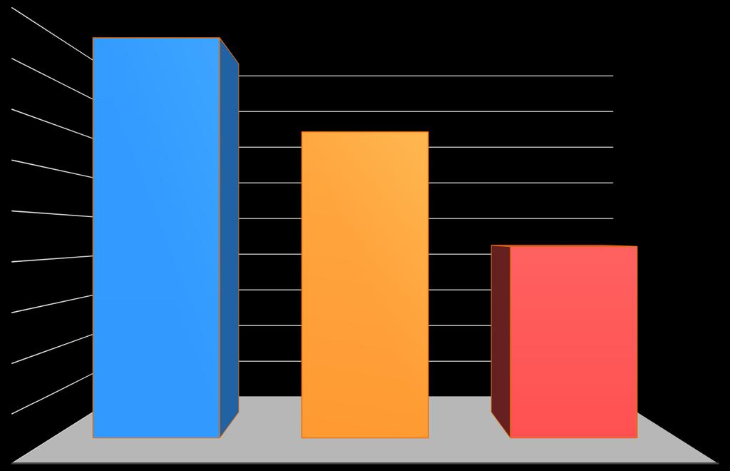 2018 parter N 393 Relasjon til de(n) andre parten(e) 45% 45 % 40% 35% 34 %