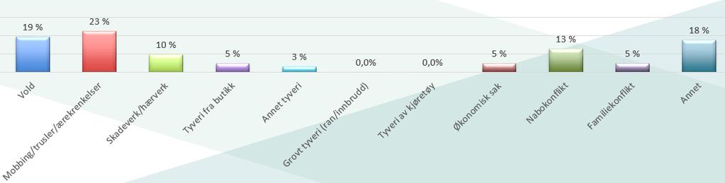 Om verger (199) og støttepersoner (63) De fleste er kvinner - 65 % av