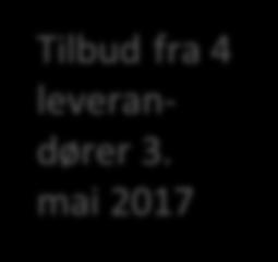 leverandører 3.