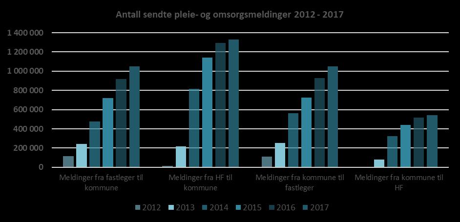 Kilde: