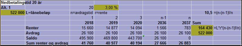 Opsjon 1 Opsjon 2 Opsjon 3 Totalt, hovedprosjekt inkl 3 opsjoner Ad hovedprosjekt: Uttalelse fra arkitekt/ prosjektleder forprosjekt i forhold til kostnadseffektivitet