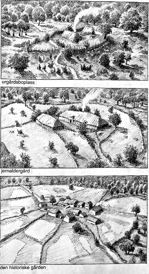 Bildet til venstre: Landskapstegninger fra urgård. Bildet til høyre: Fra urgård via jernaldergård til den historiske gård, dvs. den gård vi kan følge gjennom historiske kilder.