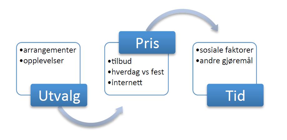 Handelsanalyser Vista analyse konkluderer med at den type verksemd som er planlagt lokalisert på Brulandsvellene, vil