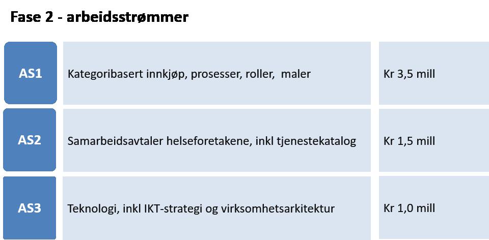 4. Organisering og finansiering av fase 2 omstilling og utvikling Fase 2 av omstillings- og utviklingsprosjektet er enda ikke planlagt i detalj.