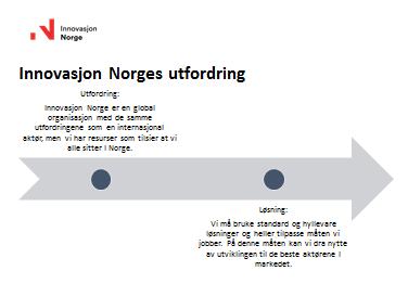 Vi foretrekke hyllevare løsninger Velger hyllevare og tilpasser måten vi jobber på Hvorfor tror vi at vi er så